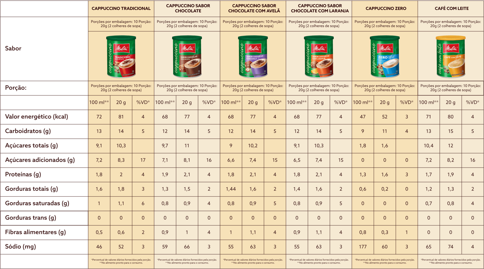 informacoes nutricionais